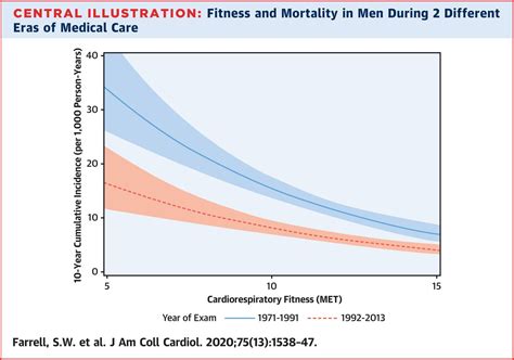 JACC Journals On Twitter Despite Advances In CvPrev Detection And