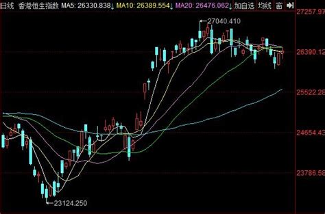 怎么炒港股要什么条件，港股的交易机制与规则 赢家财富网