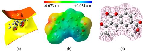 Electrostatic Potential Surface A Electron Density Mapped With ESP