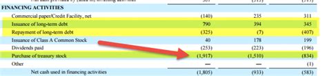 Capitalization Ratio Meaning Formula Calculation Examples