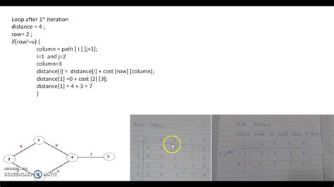 Dijkstras Algorithm And Code In C Language Youtube