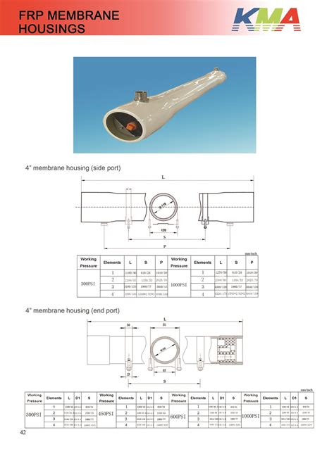 FPR RO Membrane Housings KMA Industries