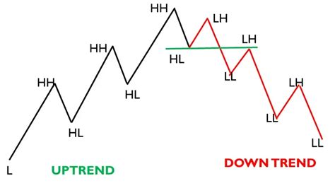 A Comprehensive Guide To General Market Analysis In Trading Dot Net