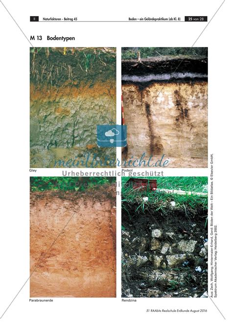 Experimente Zum Thema Boden Gel Ndepraktikum Meinunterricht