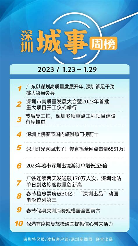 深圳城事周榜（123—129）｜从春天出发，奔赴向未来