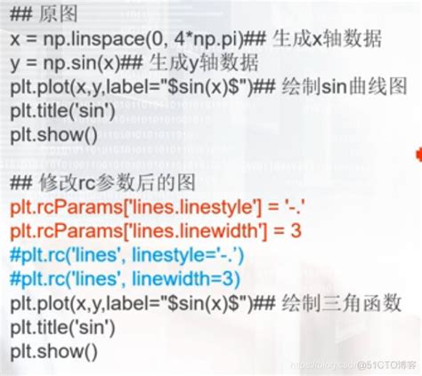 Python Plot 设置 Y轴范围 和 步长 Pyplot参数 Langrisser的技术博客 51cto博客