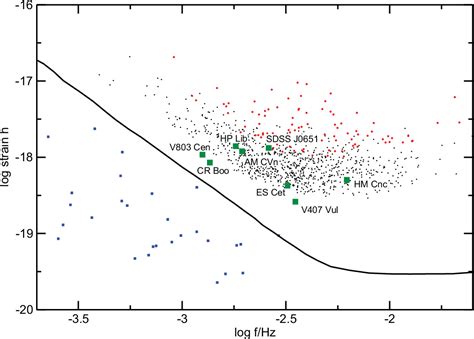 Figure From The Synergy Between Gravitational Wave And