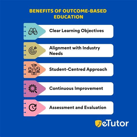 Outcome Based Learning Outcome Based Education Etutor