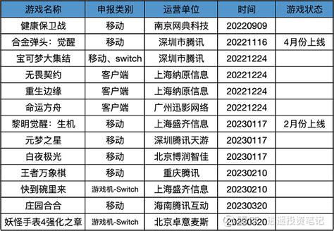 腾讯2022q4and年度财报数据解读 股东回报1816亿 1、用户数据微信、qq月活用户基本到底，保持稳定；增值付费用户数也基本持平，保持稳定