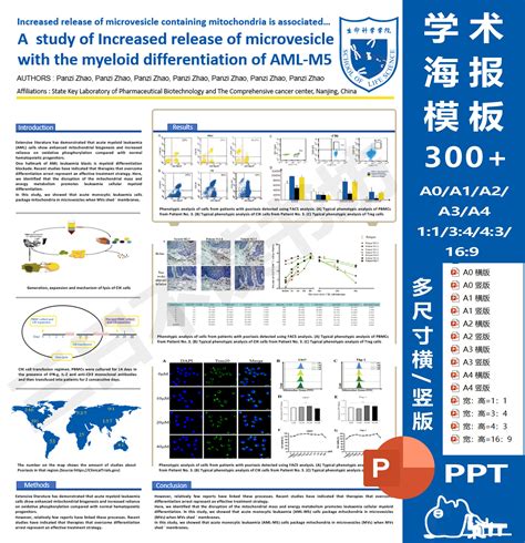 学术海报poster壁报ppt模板300a0a1a2a3a41143等横竖版 小森素材商学院 我爱零食网