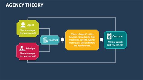 Agency Theory Powerpoint Presentation Slides Ppt Template