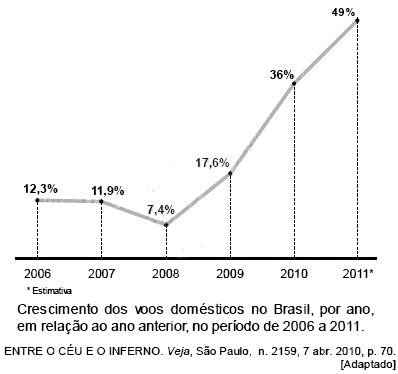 AIO Analise O Grafico A Seguir