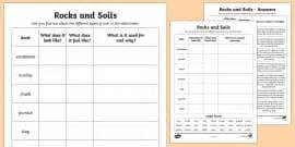 Soil Permeability Worksheet Worksheet Twinkl