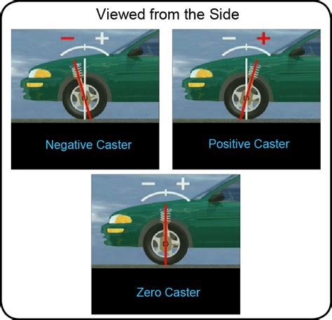 Wheel Alignment