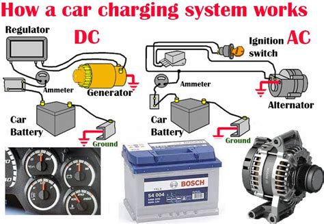 Automotive Charging System Diagram With Single Phase Alterna