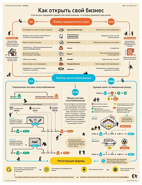 Infografika magazine, #17 #ClippedOnIssuu | Infographic, Social ...