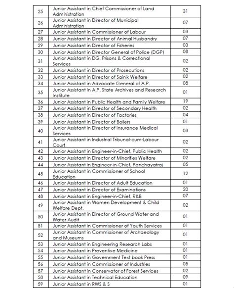 Job Alert APPSC Group II 2023 Notification Released Deets Inside