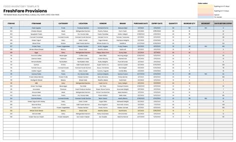 Streamline Claims With A Free Total Loss Inventory List Template