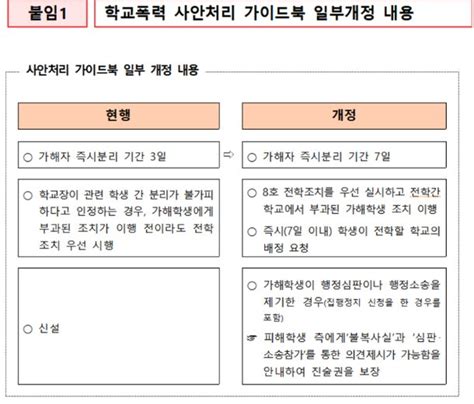 학교폭력 가해·피해 학생 즉시분리 기간 3일→7일로 확대 네이트 뉴스