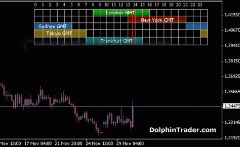 Forex Market Hours Gmt Metatrader 4 Indicator