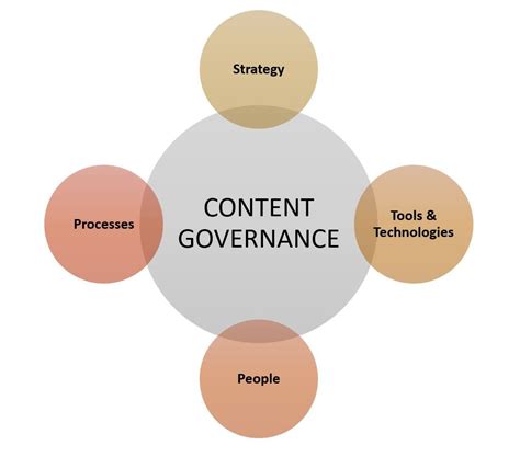 The Ultimate Guide To Content Governance Pepper Content