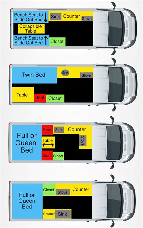 How To Plan Your Camper Van Layout — Always The Adventure