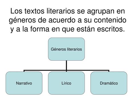 Ppt Los Géneros Literarios Powerpoint Presentation Free Download Id 4783411