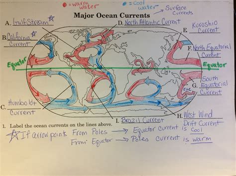 Ocean Currents Diagram