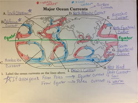 Ocean Currents Worksheet