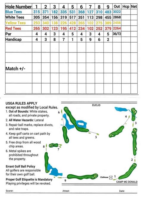 Rob Roy Golf Course An In Depth Look 20 Photos