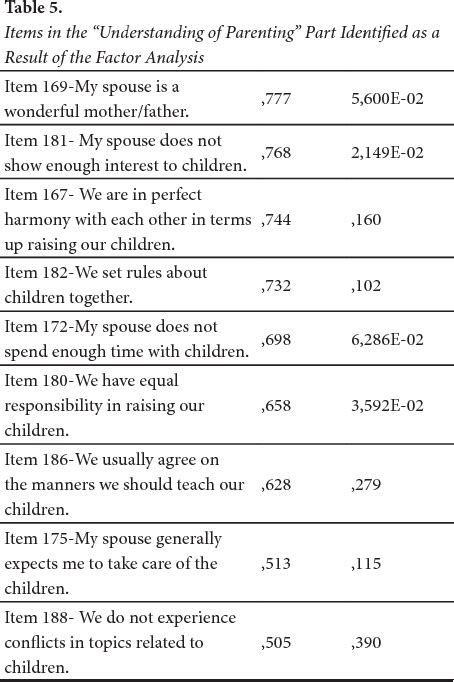 Table 5 From The Development Of The Marital Satisfaction Scale Mss