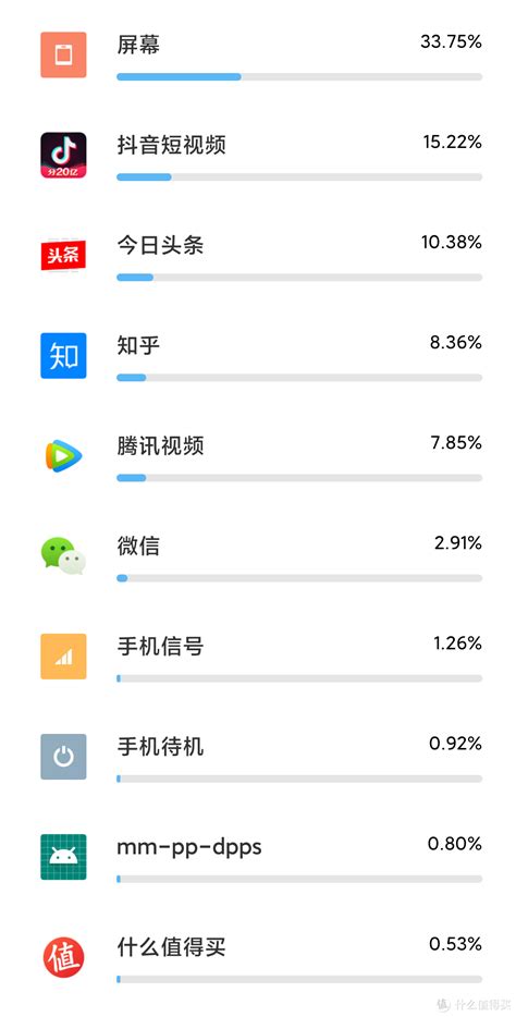 【数码技巧】8个安卓手机省电技巧安卓手机什么值得买