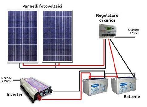 Impianto Fotovoltaico Fai Da Te E Assistenza Professionale Quali