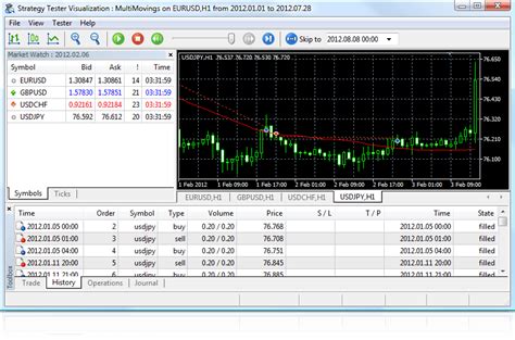 MetaTrader 5 Built In Trading Strategy Tester