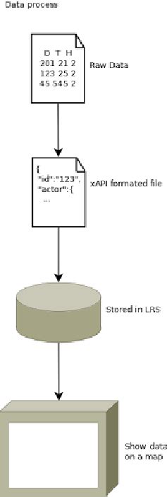 Xapi Data Processing Workflow Vi C Onclusion Download Scientific Diagram