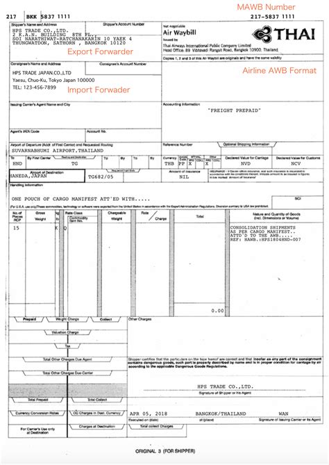 Air Waybill Awb Definition Uses Format How It Works 60 Off