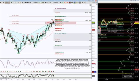 Premium Harmonic Charts for the week of 03/14/2016 - Structural TradingStructural Trading