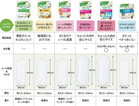 コットン100について｜サラサーティ｜小林製薬