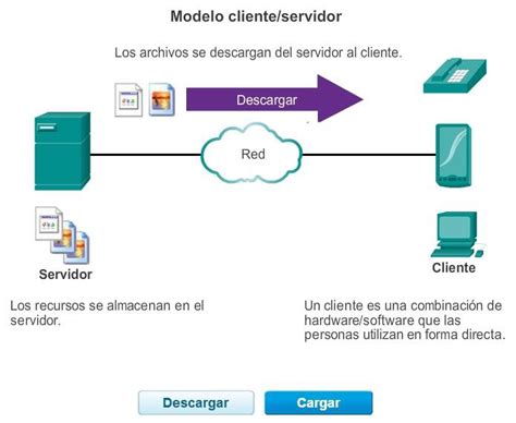 Introducir Imagen Modelo De Comunicacion Cliente Servidor