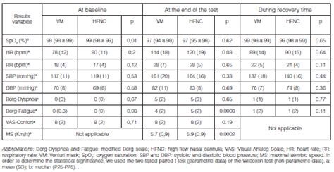 High Flow Nasal Cannula Fio2 Chart Labb By Ag