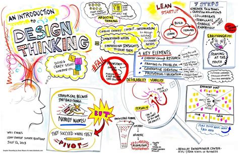 Design Thinking Essential Problem Solving 101 Its More Than