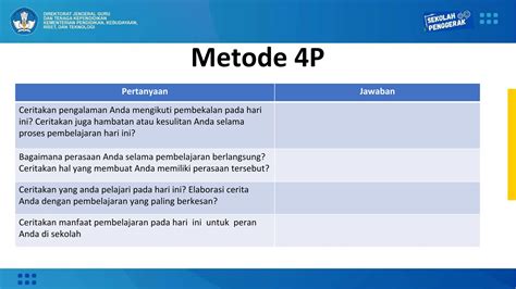 Lokakarya Kepemimpinan Sekolah Program Sekolah Penggerak Pptx