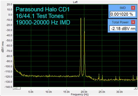 Parasound Halo Cd 1 Player