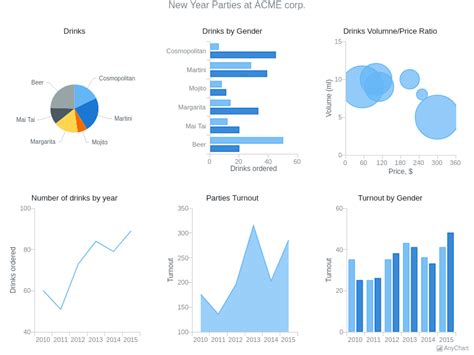 Dashboards With Monochrome Theme Anychart Gallery Ar