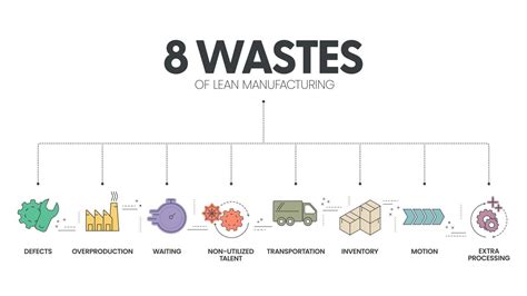 8 Wastes Of Lean Manufacturing Infographic Presentation Template With