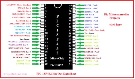 Introduction To PIC18F452 Microcontroller Projectiot123 Is Making