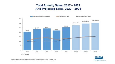 Federal Retirement Annuity Increase 2024 Andree Janette