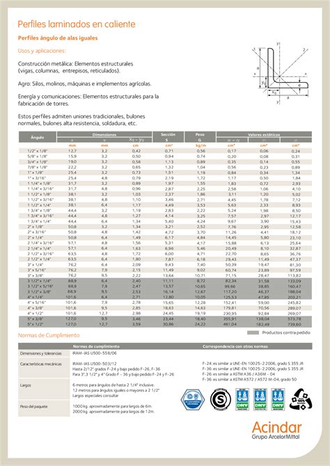 Perfiles De Acero Astm A36 Apuntes De Estática Docsity