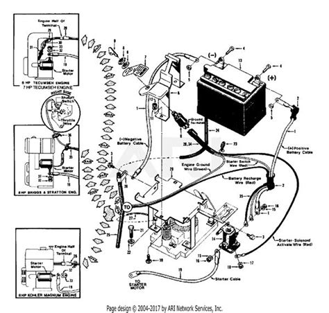 Troy Bilt Bronco Solenoid Wiring Diagram