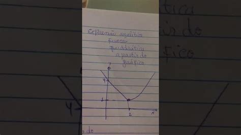 Expressão Analítica De Um Função Quadrática Apartir Do Gráfico Aulas 4